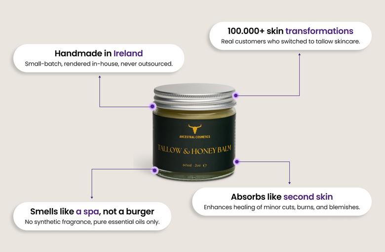 Original Tallow and Honey Balm jar, surrounded by four callouts: Handmade in Ireland — small-batch, rendered in-house, never outsourced; 100.000+ skin transformations — real customers who switched to tallow skincare; Smells like a spa, not a burger — no synthetic fragrance, pure essential oils only; Absorbs like second skin — enhances healing of minor cuts, burns, and blemishes.